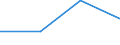 KN 72122911 /Exporte /Einheit = Mengen in Tonnen /Partnerland: Aegypten /Meldeland: Eur27 /72122911:Flacherzeugnisse aus Eisen Oder Nichtlegiertem Stahl, mit Einer Breite von > 500 mm, Jedoch < 600 mm, Warm- Oder Kaltgewalzt, Elektrolytisch Verzinkt, nur Oberflaechenbearbeitet 'egks' (Ausg. aus Stahl mit Einer Dicke von < 3 mm und Einer Mindeststreckgrenze von 275 mpa Oder mit Einer Dicke von >= 3 mm und Einer Mindeststreckgrenze von 355 Mpa)