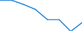 KN 72122990 /Exporte /Einheit = Preise (Euro/Tonne) /Partnerland: Italien /Meldeland: Eur27 /72122990:Flacherzeugnisse aus Eisen Oder Nichtlegiertem Stahl, mit Einer Breite von =< 500 mm, Warm- Oder Kaltgewalzt, Elektrolytisch Verzinkt (Ausg. aus Stahl mit Einer Dicke von < 3 mm und Einer Mindeststreckgrenze von 275 mpa Oder mit Einer Dikke von >= 3 mm und Einer Mindeststreckgrenze von 355 Mpa)