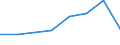 KN 72122990 /Exporte /Einheit = Preise (Euro/Tonne) /Partnerland: Ver.koenigreich /Meldeland: Eur27 /72122990:Flacherzeugnisse aus Eisen Oder Nichtlegiertem Stahl, mit Einer Breite von =< 500 mm, Warm- Oder Kaltgewalzt, Elektrolytisch Verzinkt (Ausg. aus Stahl mit Einer Dicke von < 3 mm und Einer Mindeststreckgrenze von 275 mpa Oder mit Einer Dikke von >= 3 mm und Einer Mindeststreckgrenze von 355 Mpa)