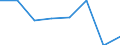 KN 72122990 /Exporte /Einheit = Preise (Euro/Tonne) /Partnerland: Irland /Meldeland: Eur27 /72122990:Flacherzeugnisse aus Eisen Oder Nichtlegiertem Stahl, mit Einer Breite von =< 500 mm, Warm- Oder Kaltgewalzt, Elektrolytisch Verzinkt (Ausg. aus Stahl mit Einer Dicke von < 3 mm und Einer Mindeststreckgrenze von 275 mpa Oder mit Einer Dikke von >= 3 mm und Einer Mindeststreckgrenze von 355 Mpa)