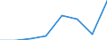 KN 72122990 /Exporte /Einheit = Preise (Euro/Tonne) /Partnerland: Daenemark /Meldeland: Eur27 /72122990:Flacherzeugnisse aus Eisen Oder Nichtlegiertem Stahl, mit Einer Breite von =< 500 mm, Warm- Oder Kaltgewalzt, Elektrolytisch Verzinkt (Ausg. aus Stahl mit Einer Dicke von < 3 mm und Einer Mindeststreckgrenze von 275 mpa Oder mit Einer Dikke von >= 3 mm und Einer Mindeststreckgrenze von 355 Mpa)