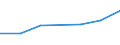 CN 72122990 /Exports /Unit = Prices (Euro/ton) /Partner: Iran /Reporter: Eur27 /72122990:Flat-rolled Products of Iron or Non-alloy Steel, of a Width of <= 500 mm, Hot- or Cold-rolled, Electrolytically Plated or Coated With Zinc (Excl. Products of Steel of a Thickness of < 3 mm and Having a Minimum Yield Point of 275 mpa or of a Thickness of >= 3 mm, and Having a Minimum Yield Point of 355 Mpa)