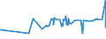 KN 72125020 /Exporte /Einheit = Preise (Euro/Tonne) /Partnerland: Italien /Meldeland: Europäische Union /72125020:Flacherzeugnisse aus Eisen Oder Nichtlegiertem Stahl, mit Einer Breite von < 600 mm, Warm- Oder Kaltgewalzt, mit Chromoxiden Oder mit Chrom und Chromoxiden Ã¼berzogen (Ausg. Lackiert)