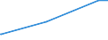 KN 72125020 /Exporte /Einheit = Preise (Euro/Tonne) /Partnerland: Griechenland /Meldeland: Europäische Union /72125020:Flacherzeugnisse aus Eisen Oder Nichtlegiertem Stahl, mit Einer Breite von < 600 mm, Warm- Oder Kaltgewalzt, mit Chromoxiden Oder mit Chrom und Chromoxiden überzogen (Ausg. Lackiert)