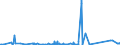 KN 72125020 /Exporte /Einheit = Preise (Euro/Tonne) /Partnerland: Norwegen /Meldeland: Eur27_2020 /72125020:Flacherzeugnisse aus Eisen Oder Nichtlegiertem Stahl, mit Einer Breite von < 600 mm, Warm- Oder Kaltgewalzt, mit Chromoxiden Oder mit Chrom und Chromoxiden überzogen (Ausg. Lackiert)