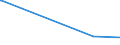 KN 72125020 /Exporte /Einheit = Preise (Euro/Tonne) /Partnerland: Finnland /Meldeland: Eur25 /72125020:Flacherzeugnisse aus Eisen Oder Nichtlegiertem Stahl, mit Einer Breite von < 600 mm, Warm- Oder Kaltgewalzt, mit Chromoxiden Oder mit Chrom und Chromoxiden überzogen (Ausg. Lackiert)