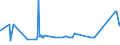KN 72125020 /Exporte /Einheit = Preise (Euro/Tonne) /Partnerland: Oesterreich /Meldeland: Eur27_2020 /72125020:Flacherzeugnisse aus Eisen Oder Nichtlegiertem Stahl, mit Einer Breite von < 600 mm, Warm- Oder Kaltgewalzt, mit Chromoxiden Oder mit Chrom und Chromoxiden Ã¼berzogen (Ausg. Lackiert)