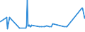 KN 72125020 /Exporte /Einheit = Preise (Euro/Tonne) /Partnerland: Oesterreich /Meldeland: Eur27_2020 /72125020:Flacherzeugnisse aus Eisen Oder Nichtlegiertem Stahl, mit Einer Breite von < 600 mm, Warm- Oder Kaltgewalzt, mit Chromoxiden Oder mit Chrom und Chromoxiden überzogen (Ausg. Lackiert)