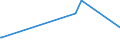 KN 72125020 /Exporte /Einheit = Preise (Euro/Tonne) /Partnerland: Litauen /Meldeland: Eur27_2020 /72125020:Flacherzeugnisse aus Eisen Oder Nichtlegiertem Stahl, mit Einer Breite von < 600 mm, Warm- Oder Kaltgewalzt, mit Chromoxiden Oder mit Chrom und Chromoxiden überzogen (Ausg. Lackiert)