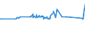 KN 72125020 /Exporte /Einheit = Preise (Euro/Tonne) /Partnerland: Polen /Meldeland: Eur27_2020 /72125020:Flacherzeugnisse aus Eisen Oder Nichtlegiertem Stahl, mit Einer Breite von < 600 mm, Warm- Oder Kaltgewalzt, mit Chromoxiden Oder mit Chrom und Chromoxiden Ã¼berzogen (Ausg. Lackiert)