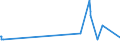 KN 72125020 /Exporte /Einheit = Preise (Euro/Tonne) /Partnerland: Tschechien /Meldeland: Europäische Union /72125020:Flacherzeugnisse aus Eisen Oder Nichtlegiertem Stahl, mit Einer Breite von < 600 mm, Warm- Oder Kaltgewalzt, mit Chromoxiden Oder mit Chrom und Chromoxiden überzogen (Ausg. Lackiert)