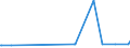 KN 72125020 /Exporte /Einheit = Preise (Euro/Tonne) /Partnerland: Ungarn /Meldeland: Europäische Union /72125020:Flacherzeugnisse aus Eisen Oder Nichtlegiertem Stahl, mit Einer Breite von < 600 mm, Warm- Oder Kaltgewalzt, mit Chromoxiden Oder mit Chrom und Chromoxiden überzogen (Ausg. Lackiert)