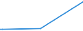 KN 72125020 /Exporte /Einheit = Preise (Euro/Tonne) /Partnerland: Ukraine /Meldeland: Eur15 /72125020:Flacherzeugnisse aus Eisen Oder Nichtlegiertem Stahl, mit Einer Breite von < 600 mm, Warm- Oder Kaltgewalzt, mit Chromoxiden Oder mit Chrom und Chromoxiden überzogen (Ausg. Lackiert)