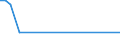 KN 72125020 /Exporte /Einheit = Preise (Euro/Tonne) /Partnerland: Slowenien /Meldeland: Europäische Union /72125020:Flacherzeugnisse aus Eisen Oder Nichtlegiertem Stahl, mit Einer Breite von < 600 mm, Warm- Oder Kaltgewalzt, mit Chromoxiden Oder mit Chrom und Chromoxiden überzogen (Ausg. Lackiert)