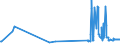 KN 72125020 /Exporte /Einheit = Preise (Euro/Tonne) /Partnerland: Kroatien /Meldeland: Eur27_2020 /72125020:Flacherzeugnisse aus Eisen Oder Nichtlegiertem Stahl, mit Einer Breite von < 600 mm, Warm- Oder Kaltgewalzt, mit Chromoxiden Oder mit Chrom und Chromoxiden überzogen (Ausg. Lackiert)