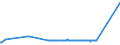 KN 72125020 /Exporte /Einheit = Preise (Euro/Tonne) /Partnerland: Bosn.-herzegowina /Meldeland: Europäische Union /72125020:Flacherzeugnisse aus Eisen Oder Nichtlegiertem Stahl, mit Einer Breite von < 600 mm, Warm- Oder Kaltgewalzt, mit Chromoxiden Oder mit Chrom und Chromoxiden überzogen (Ausg. Lackiert)