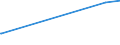 KN 72125020 /Exporte /Einheit = Preise (Euro/Tonne) /Partnerland: Tunesien /Meldeland: Europäische Union /72125020:Flacherzeugnisse aus Eisen Oder Nichtlegiertem Stahl, mit Einer Breite von < 600 mm, Warm- Oder Kaltgewalzt, mit Chromoxiden Oder mit Chrom und Chromoxiden überzogen (Ausg. Lackiert)