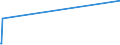 KN 72125020 /Exporte /Einheit = Preise (Euro/Tonne) /Partnerland: Kuba /Meldeland: Eur27_2020 /72125020:Flacherzeugnisse aus Eisen Oder Nichtlegiertem Stahl, mit Einer Breite von < 600 mm, Warm- Oder Kaltgewalzt, mit Chromoxiden Oder mit Chrom und Chromoxiden überzogen (Ausg. Lackiert)