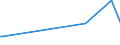 KN 72125020 /Exporte /Einheit = Preise (Euro/Tonne) /Partnerland: Israel /Meldeland: Eur27 /72125020:Flacherzeugnisse aus Eisen Oder Nichtlegiertem Stahl, mit Einer Breite von < 600 mm, Warm- Oder Kaltgewalzt, mit Chromoxiden Oder mit Chrom und Chromoxiden überzogen (Ausg. Lackiert)