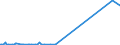 KN 72125020 /Exporte /Einheit = Preise (Euro/Tonne) /Partnerland: Oman /Meldeland: Europäische Union /72125020:Flacherzeugnisse aus Eisen Oder Nichtlegiertem Stahl, mit Einer Breite von < 600 mm, Warm- Oder Kaltgewalzt, mit Chromoxiden Oder mit Chrom und Chromoxiden überzogen (Ausg. Lackiert)