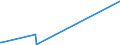 KN 72125020 /Exporte /Einheit = Preise (Euro/Tonne) /Partnerland: Indonesien /Meldeland: Eur27_2020 /72125020:Flacherzeugnisse aus Eisen Oder Nichtlegiertem Stahl, mit Einer Breite von < 600 mm, Warm- Oder Kaltgewalzt, mit Chromoxiden Oder mit Chrom und Chromoxiden überzogen (Ausg. Lackiert)