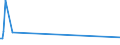 KN 72125020 /Exporte /Einheit = Preise (Euro/Tonne) /Partnerland: Hongkong /Meldeland: Eur15 /72125020:Flacherzeugnisse aus Eisen Oder Nichtlegiertem Stahl, mit Einer Breite von < 600 mm, Warm- Oder Kaltgewalzt, mit Chromoxiden Oder mit Chrom und Chromoxiden Ã¼berzogen (Ausg. Lackiert)