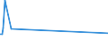 KN 72125020 /Exporte /Einheit = Preise (Euro/Tonne) /Partnerland: Hongkong /Meldeland: Eur15 /72125020:Flacherzeugnisse aus Eisen Oder Nichtlegiertem Stahl, mit Einer Breite von < 600 mm, Warm- Oder Kaltgewalzt, mit Chromoxiden Oder mit Chrom und Chromoxiden überzogen (Ausg. Lackiert)