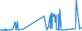 KN 72125030 /Exporte /Einheit = Preise (Euro/Tonne) /Partnerland: Griechenland /Meldeland: Eur27_2020 /72125030:Flacherzeugnisse aus Eisen Oder Nichtlegiertem Stahl, mit Einer Breite von < 600 mm, Warm- Oder Kaltgewalzt, Verchromt Oder Vernickelt