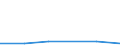 KN 72125039 /Exporte /Einheit = Preise (Euro/Tonne) /Partnerland: Deutschland /Meldeland: Eur27 /72125039:Flacherzeugnisse aus Eisen Oder Nichtlegiertem Stahl, mit Einer Breite von > 500 mm, Jedoch < 600 mm, Warm- Oder Kaltgewalzt, Verbleit (Ausg. nur Oberflaechenbearbeitet [egks])