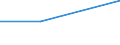 KN 72125039 /Exporte /Einheit = Preise (Euro/Tonne) /Partnerland: Portugal /Meldeland: Eur27 /72125039:Flacherzeugnisse aus Eisen Oder Nichtlegiertem Stahl, mit Einer Breite von > 500 mm, Jedoch < 600 mm, Warm- Oder Kaltgewalzt, Verbleit (Ausg. nur Oberflaechenbearbeitet [egks])