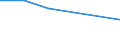 KN 72125039 /Exporte /Einheit = Preise (Euro/Tonne) /Partnerland: Schweden /Meldeland: Eur27 /72125039:Flacherzeugnisse aus Eisen Oder Nichtlegiertem Stahl, mit Einer Breite von > 500 mm, Jedoch < 600 mm, Warm- Oder Kaltgewalzt, Verbleit (Ausg. nur Oberflaechenbearbeitet [egks])