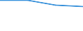 KN 72125039 /Exporte /Einheit = Preise (Euro/Tonne) /Partnerland: Schweiz /Meldeland: Eur27 /72125039:Flacherzeugnisse aus Eisen Oder Nichtlegiertem Stahl, mit Einer Breite von > 500 mm, Jedoch < 600 mm, Warm- Oder Kaltgewalzt, Verbleit (Ausg. nur Oberflaechenbearbeitet [egks])