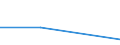 KN 72125039 /Exporte /Einheit = Preise (Euro/Tonne) /Partnerland: Oesterreich /Meldeland: Eur27 /72125039:Flacherzeugnisse aus Eisen Oder Nichtlegiertem Stahl, mit Einer Breite von > 500 mm, Jedoch < 600 mm, Warm- Oder Kaltgewalzt, Verbleit (Ausg. nur Oberflaechenbearbeitet [egks])