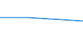 KN 72125039 /Exporte /Einheit = Preise (Euro/Tonne) /Partnerland: Marokko /Meldeland: Eur27 /72125039:Flacherzeugnisse aus Eisen Oder Nichtlegiertem Stahl, mit Einer Breite von > 500 mm, Jedoch < 600 mm, Warm- Oder Kaltgewalzt, Verbleit (Ausg. nur Oberflaechenbearbeitet [egks])