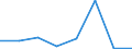 KN 72125039 /Exporte /Einheit = Mengen in Tonnen /Partnerland: Intra-eur /Meldeland: Eur27 /72125039:Flacherzeugnisse aus Eisen Oder Nichtlegiertem Stahl, mit Einer Breite von > 500 mm, Jedoch < 600 mm, Warm- Oder Kaltgewalzt, Verbleit (Ausg. nur Oberflaechenbearbeitet [egks])