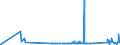 KN 72125040 /Exporte /Einheit = Preise (Euro/Tonne) /Partnerland: Daenemark /Meldeland: Eur27_2020 /72125040:Flacherzeugnisse aus Eisen Oder Nichtlegiertem Stahl, mit Einer Breite von < 600 mm, Warm- Oder Kaltgewalzt, Verkupfert