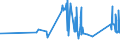 CN 72125040 /Exports /Unit = Prices (Euro/ton) /Partner: Luxembourg /Reporter: Eur27_2020 /72125040:Flat-rolled Products of Iron or Non-alloy Steel, of a Width of < 600 mm, Hot-rolled or Cold-rolled `cold-reduced`, Plated or Coated With Copper