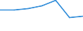 KN 72125059 /Exporte /Einheit = Preise (Euro/Tonne) /Partnerland: Frankreich /Meldeland: Eur27 /72125059:Flacherzeugnisse aus Eisen Oder Nichtlegiertem Stahl, mit Einer Breite von > 500 mm, Jedoch < 600 mm, Warm- Oder Kaltgewalzt, Ueberzogen (Ausg. Verzinnt, Verzinkt, Versilbert, Vergoldet, Platiniert, Emailliert, mit Farbe Versehen, Lackiert Oder mit Kunststoff Ueberzogen, Sowie nur Oberflaechenbearbeitet [egks])