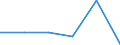 KN 72125059 /Exporte /Einheit = Preise (Euro/Tonne) /Partnerland: Ver.koenigreich /Meldeland: Eur27 /72125059:Flacherzeugnisse aus Eisen Oder Nichtlegiertem Stahl, mit Einer Breite von > 500 mm, Jedoch < 600 mm, Warm- Oder Kaltgewalzt, Ueberzogen (Ausg. Verzinnt, Verzinkt, Versilbert, Vergoldet, Platiniert, Emailliert, mit Farbe Versehen, Lackiert Oder mit Kunststoff Ueberzogen, Sowie nur Oberflaechenbearbeitet [egks])