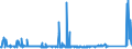 KN 72125061 /Exporte /Einheit = Preise (Euro/Tonne) /Partnerland: Oesterreich /Meldeland: Eur27_2020 /72125061:Flacherzeugnisse aus Eisen Oder Nichtlegiertem Stahl, mit Einer Breite von < 600 mm, Warm- Oder Kaltgewalzt, mit Aluminium-zink-legierungen überzogen