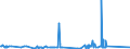 KN 72125061 /Exporte /Einheit = Preise (Euro/Tonne) /Partnerland: Tuerkei /Meldeland: Eur27_2020 /72125061:Flacherzeugnisse aus Eisen Oder Nichtlegiertem Stahl, mit Einer Breite von < 600 mm, Warm- Oder Kaltgewalzt, mit Aluminium-zink-legierungen überzogen