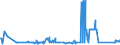 KN 72125061 /Exporte /Einheit = Preise (Euro/Tonne) /Partnerland: Estland /Meldeland: Eur27_2020 /72125061:Flacherzeugnisse aus Eisen Oder Nichtlegiertem Stahl, mit Einer Breite von < 600 mm, Warm- Oder Kaltgewalzt, mit Aluminium-zink-legierungen überzogen