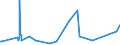 KN 72125061 /Exporte /Einheit = Preise (Euro/Tonne) /Partnerland: Bosn.-herzegowina /Meldeland: Eur27_2020 /72125061:Flacherzeugnisse aus Eisen Oder Nichtlegiertem Stahl, mit Einer Breite von < 600 mm, Warm- Oder Kaltgewalzt, mit Aluminium-zink-legierungen überzogen