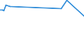 KN 72125061 /Exporte /Einheit = Preise (Euro/Tonne) /Partnerland: Syrien /Meldeland: Eur27 /72125061:Flacherzeugnisse aus Eisen Oder Nichtlegiertem Stahl, mit Einer Breite von < 600 mm, Warm- Oder Kaltgewalzt, mit Aluminium-zink-legierungen überzogen