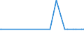 KN 72125061 /Exporte /Einheit = Preise (Euro/Tonne) /Partnerland: Bangladesh /Meldeland: Europäische Union /72125061:Flacherzeugnisse aus Eisen Oder Nichtlegiertem Stahl, mit Einer Breite von < 600 mm, Warm- Oder Kaltgewalzt, mit Aluminium-zink-legierungen überzogen