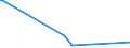 KN 72125061 /Exporte /Einheit = Preise (Euro/Tonne) /Partnerland: Singapur /Meldeland: Eur27 /72125061:Flacherzeugnisse aus Eisen Oder Nichtlegiertem Stahl, mit Einer Breite von < 600 mm, Warm- Oder Kaltgewalzt, mit Aluminium-zink-legierungen überzogen