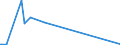 KN 72125061 /Exporte /Einheit = Preise (Euro/Tonne) /Partnerland: Australien /Meldeland: Europäische Union /72125061:Flacherzeugnisse aus Eisen Oder Nichtlegiertem Stahl, mit Einer Breite von < 600 mm, Warm- Oder Kaltgewalzt, mit Aluminium-zink-legierungen überzogen