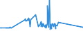 KN 72125069 /Exporte /Einheit = Preise (Euro/Tonne) /Partnerland: Irland /Meldeland: Europäische Union /72125069:Flacherzeugnisse aus Eisen Oder Nichtlegiertem Stahl, mit Einer Breite von < 600 mm, Warm- Oder Kaltgewalzt, mit Aluminium überzogen (Ausg. mit Aluminium-zink-legierungen überzogen)