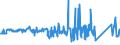 KN 72125069 /Exporte /Einheit = Preise (Euro/Tonne) /Partnerland: Belgien /Meldeland: Eur27_2020 /72125069:Flacherzeugnisse aus Eisen Oder Nichtlegiertem Stahl, mit Einer Breite von < 600 mm, Warm- Oder Kaltgewalzt, mit Aluminium überzogen (Ausg. mit Aluminium-zink-legierungen überzogen)