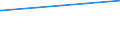 KN 72125069 /Exporte /Einheit = Preise (Euro/Tonne) /Partnerland: Island /Meldeland: Europäische Union /72125069:Flacherzeugnisse aus Eisen Oder Nichtlegiertem Stahl, mit Einer Breite von < 600 mm, Warm- Oder Kaltgewalzt, mit Aluminium überzogen (Ausg. mit Aluminium-zink-legierungen überzogen)